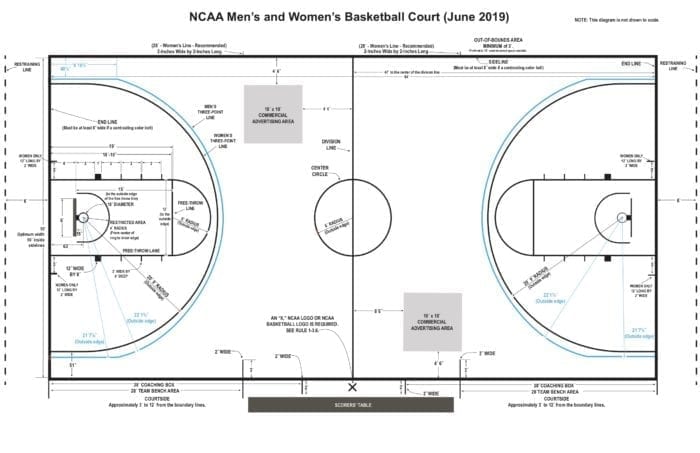 basketball court layout three point line